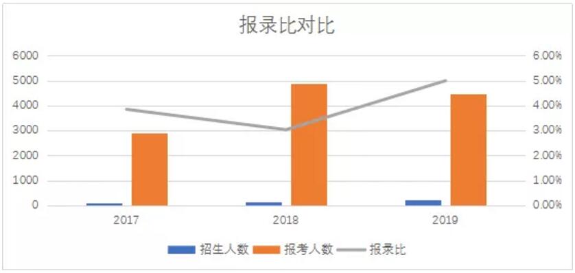 2020年天津教师招聘：津南区教招考情解读