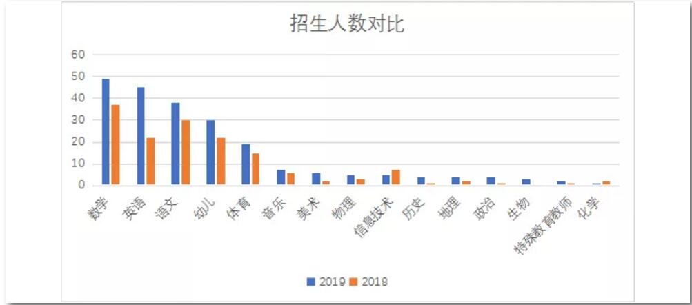 2020年天津教师招聘：津南区教招考情解读