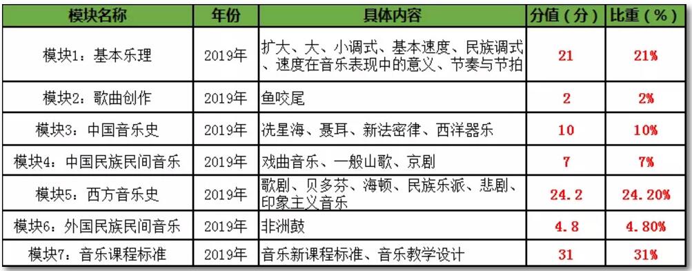 2020年天津教师招聘：津南区教招考情解读