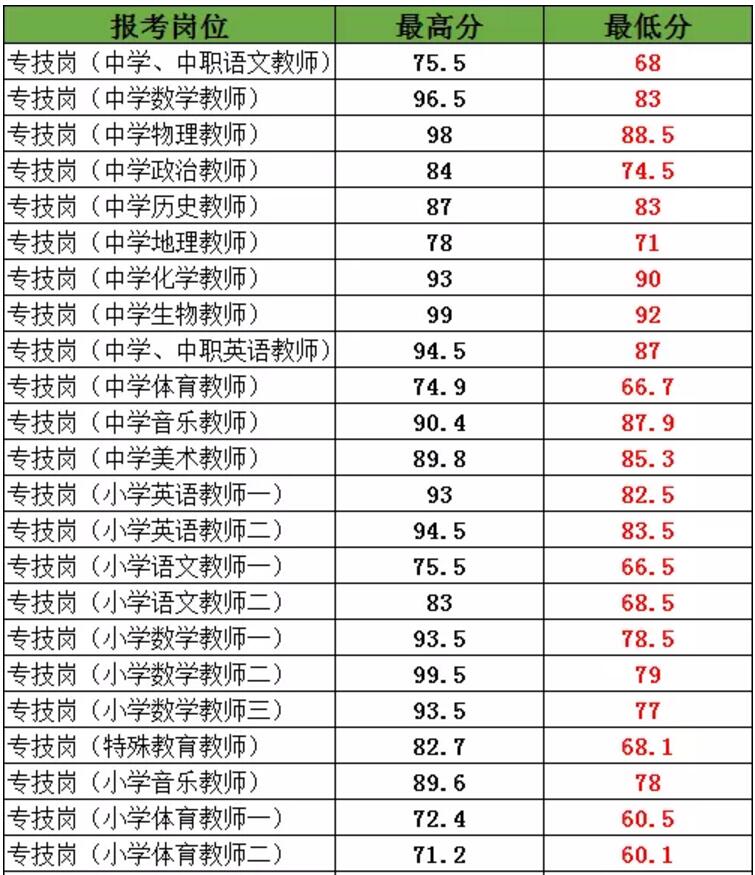 2020年天津教师招聘：津南区教招考情解读