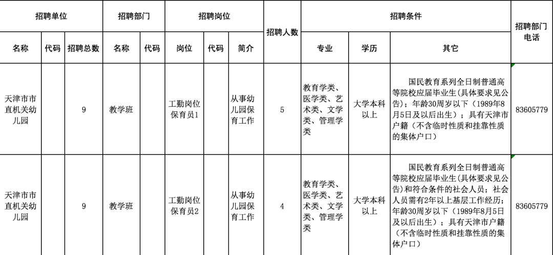 2020年天津市市直机关幼儿园招聘计划