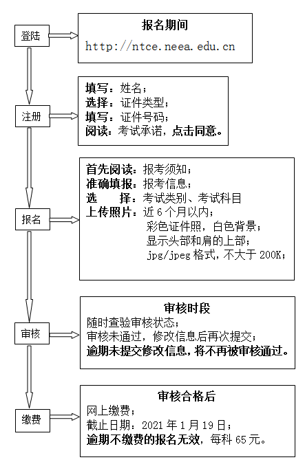 2021上半年天津中小学教师资格笔试公告2