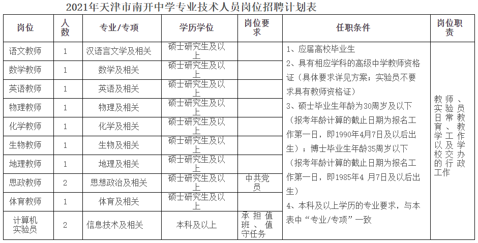 天津市南开中学2021公开招聘12人