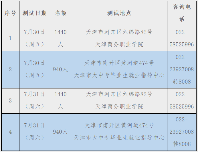 2021年7月天津市普通话考试面向社会考生测试报名通知1