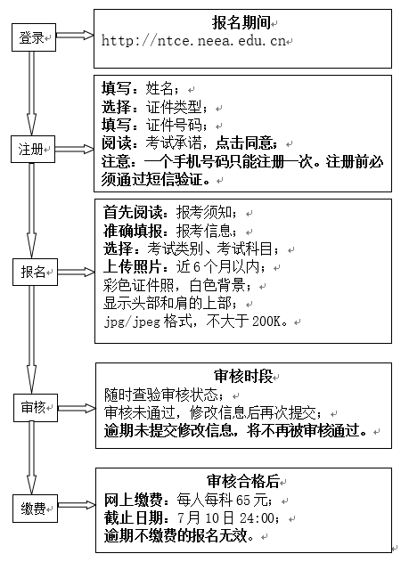 天津教师资格笔试报名时间