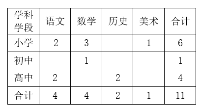 天津教师招聘