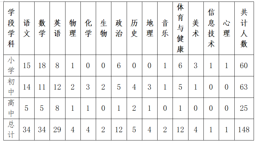 天津教师招聘