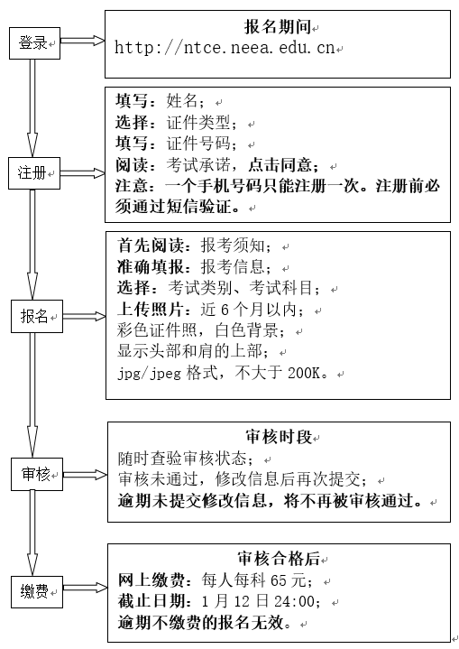 天津教师资格笔试报名流程